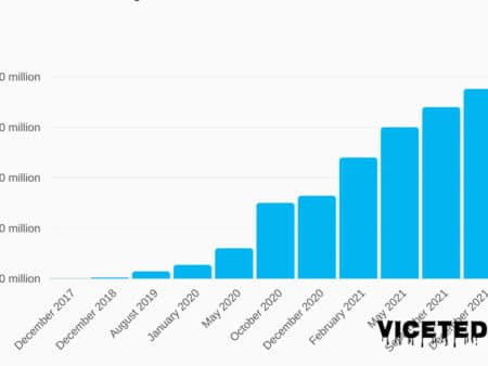 Comment trouver ses premiers abonnés OnlyFans : méthode complète pour démarrer vite (même sans audience)